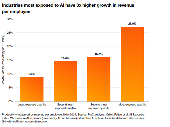 Easy blockchain operations with Cortex