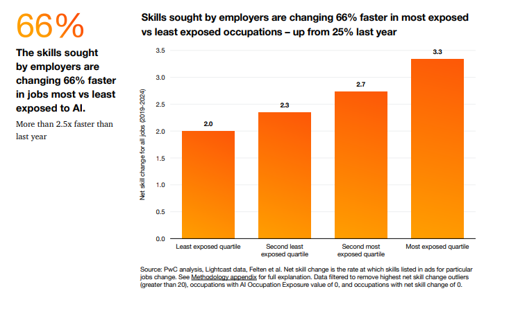 Easy blockchain operations with Cortex